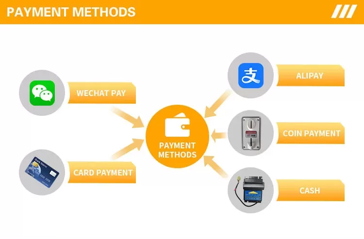 XY-Axis Blind Box Machine multi-payment methods featuring WeChat Pay Alipay Card Payment Coin and Cash